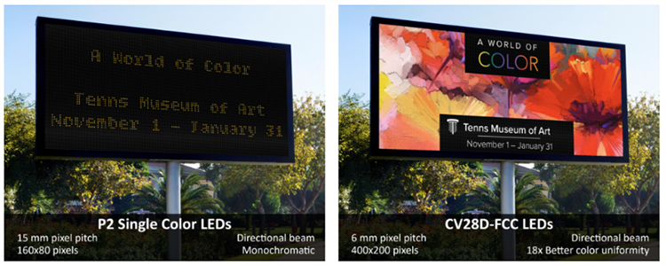 Graphique des performances - Cree LED LED CMS à lentille 3 en 1 CV28D